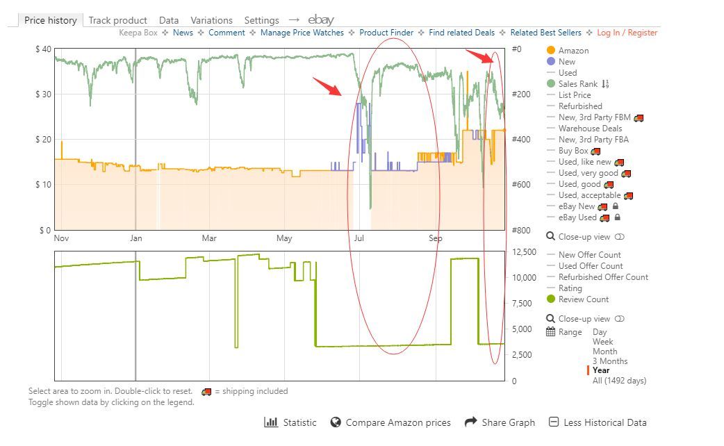 Keepa的进阶使用技能你知道多少 全面解析 跨境头条 Amz123亚马逊导航 跨境电商出海门户