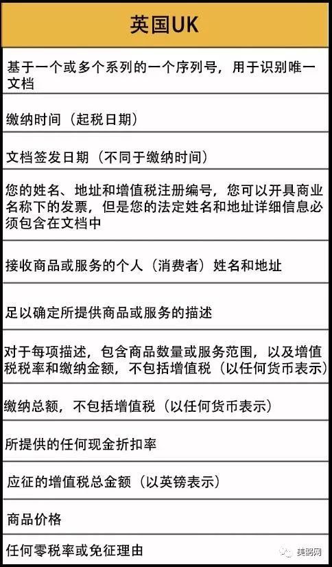 亚马逊卖家在欧盟销售时 需要如何开具发票 跨境头条 Amz123亚马逊导航 跨境电商出海门户