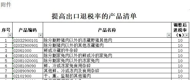 11月1日起调整部分产品出口退税率（附产品清单）
