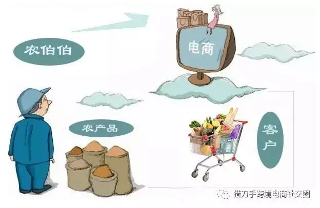 开始外贸Soho,是自建网站做推广还是平台比较好?