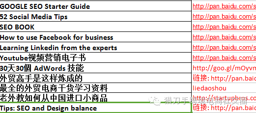 【存】最全外贸工具表格整理出来了！