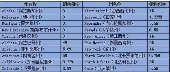 美国税改对中国跨境出口电商有什么影响？