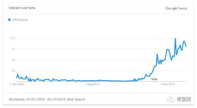 重磅推荐!2019年出口电商选品指南,TOP 60 大卖品类清单