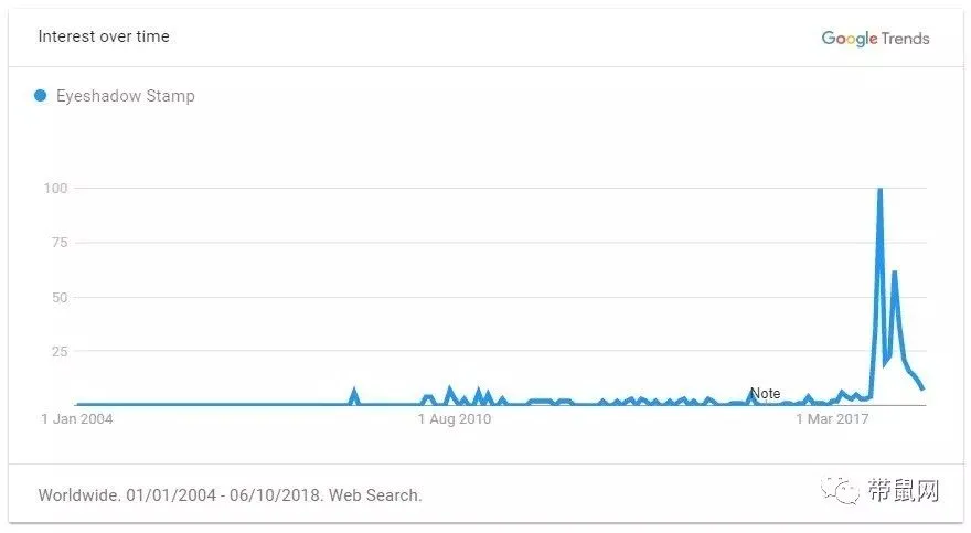 重磅推荐!2019年出口电商选品指南,TOP 60 大卖品类清单