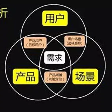 如何迅速做到亚马逊细分市场第一?