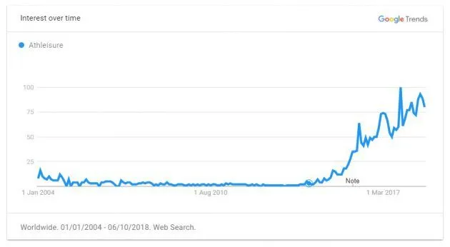 重磅推荐!2019年出口电商选品指南,TOP 60 大卖品类清单