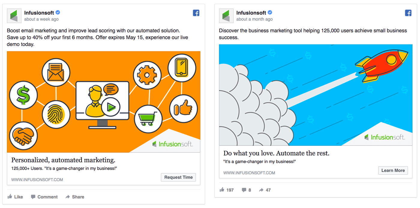 infusionsoft，Facebook的广告测试