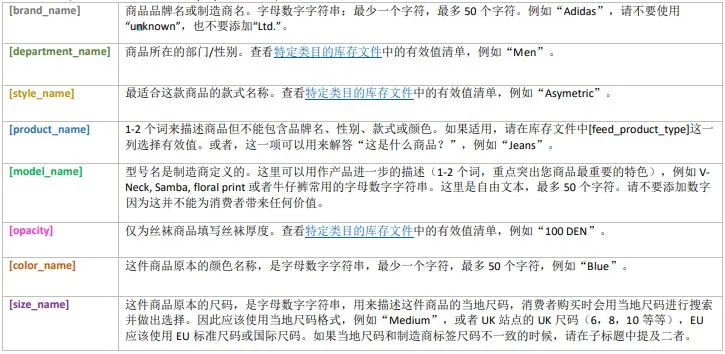 审查无忧!亚马逊listing标题公式及产品详情页规范