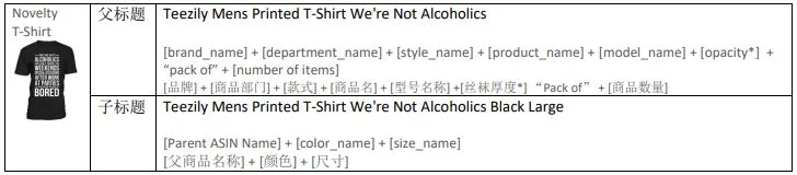 审查无忧!亚马逊listing标题公式及产品详情页规范
