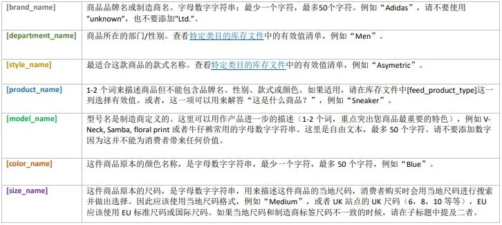 审查无忧!亚马逊listing标题公式及产品详情页规范