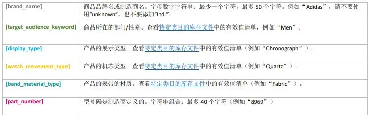 审查无忧!亚马逊listing标题公式及产品详情页规范