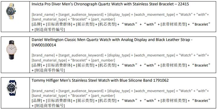 审查无忧!亚马逊listing标题公式及产品详情页规范