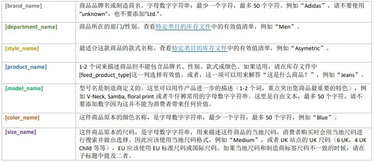 审查无忧!亚马逊listing标题公式及产品详情页规范