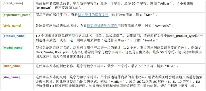 审查无忧!亚马逊listing标题公式及产品详情页规范