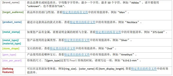 审查无忧!亚马逊listing标题公式及产品详情页规范
