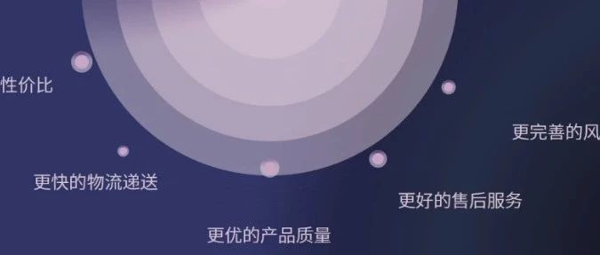 Wish核心数据和战略曝光：巴西成重点市场；日活同比增长50%