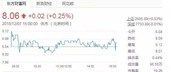 起步股份拟以2亿元收购泽汇科技11.43%股份