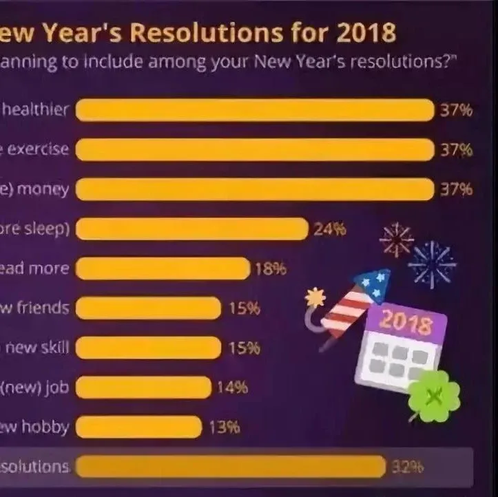 干货:备战圣诞,一年中销售最旺的时刻来了