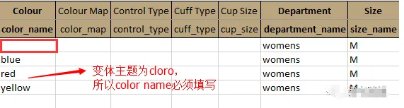 亚马逊的Listing变体怎样合并?怎样拆分合并listing的详细介绍
