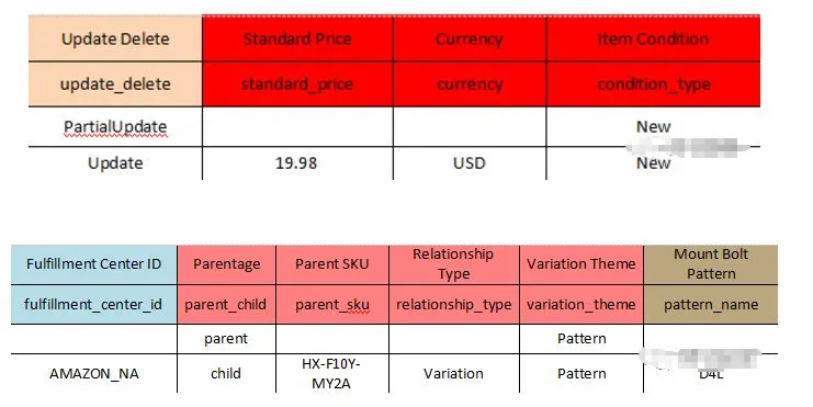 亚马逊的Listing变体怎样合并?怎样拆分合并listing的详细介绍