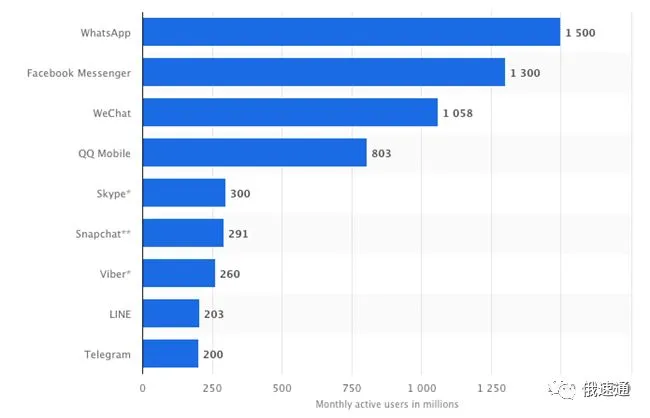 出口电商卖家注意!2019年海外社媒营销趋势报告