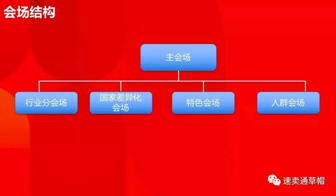 扫货节来了!速卖通冬季清仓大促报名攻略
