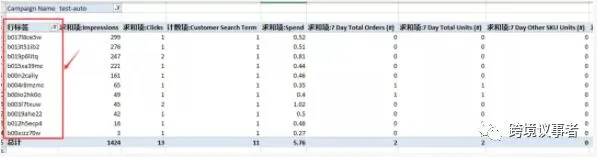 数据透视表怎么用?亚马逊PPC广告数据如何利用数据透视表分析