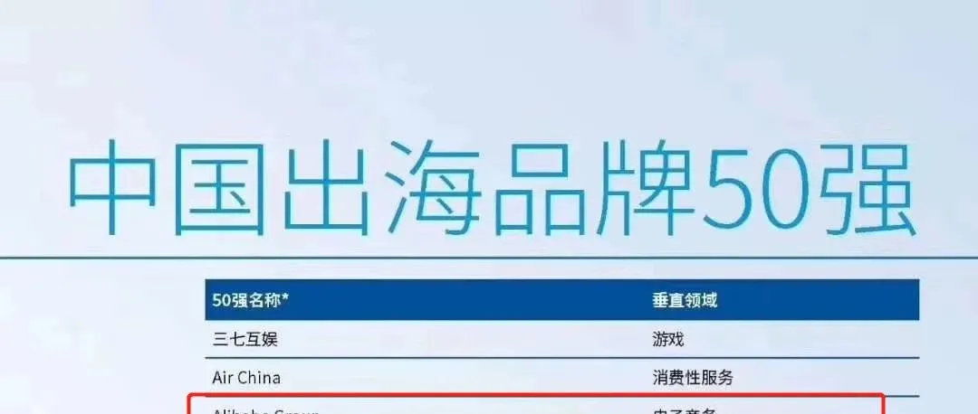 毕马威版中国出海品牌50强,Shein、Banggood、ClubFactory、环球易购、JD、Jollychic 均上榜