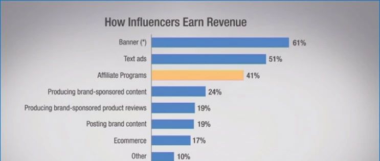 独立站峰会--红人营销复盘