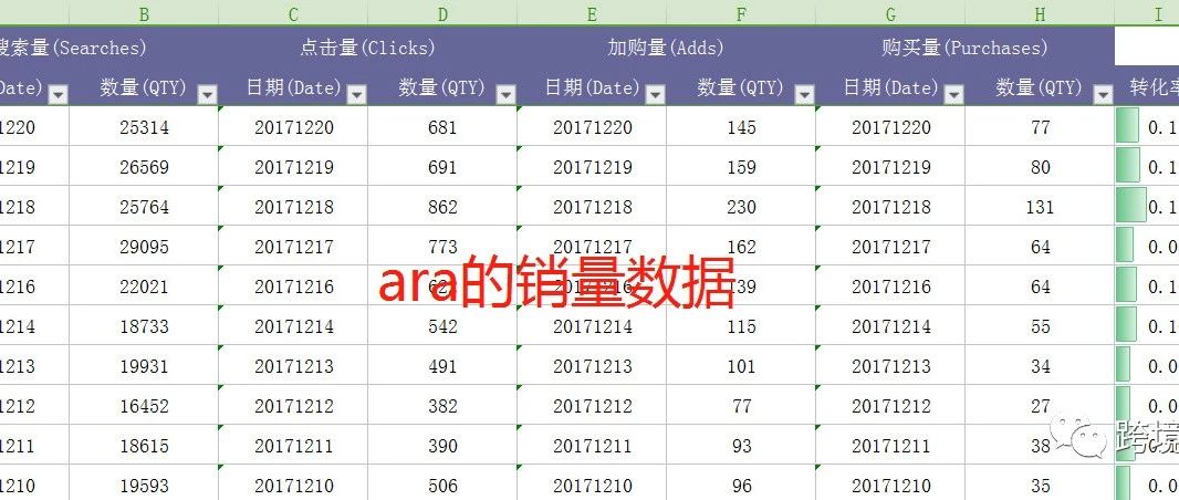 【选品】用风险投资的的市调框架做亚马逊的产品开发4——计算对手推广费用