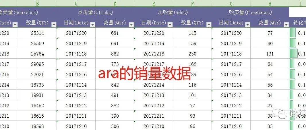 【选品】用风险投资的的市调框架做亚马逊的产品开发4——计算对手推广费用