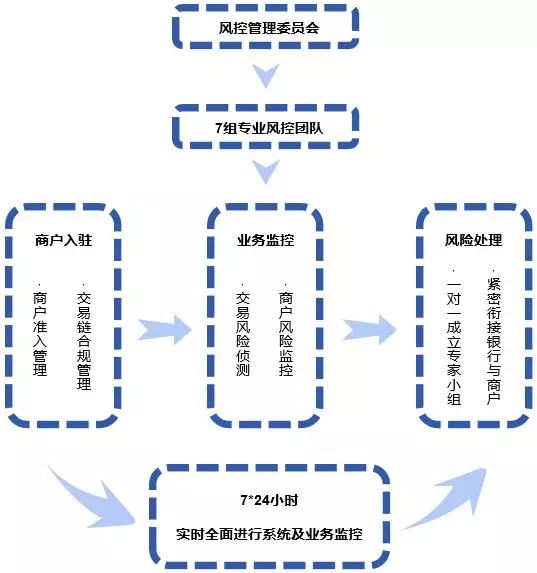 内幕】iPayLinks带你揭开跨境支付风控神秘一角-AMZ123跨境导航