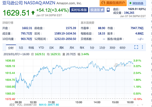 亚马逊市值超越微软再次晋升最高市值上市公司 跨境头条 Amz123亚马逊导航 跨境电商出海门户