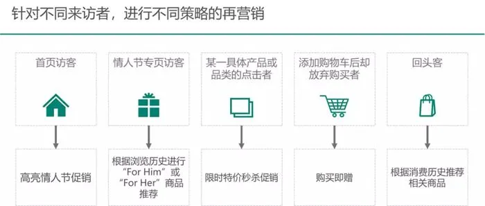 2018情人节出海,看看人们都在送什么?