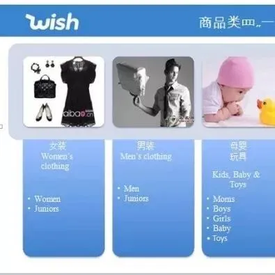 聊聊新手做好wish的几个拦路虎怎么解决?