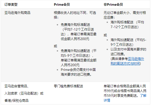 Amazon Prime Membership 亚马逊会员 跨境百科 Amz123亚马逊导航 跨境电商出海门户 Amazon Prime Membership 亚马逊会员 跨境百科 Amz123亚马逊导航 跨境电商出海门户