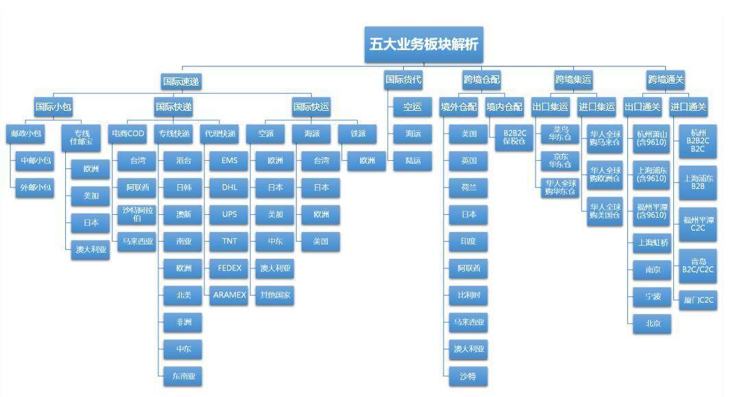 佳成国际物流 跨境百科 Amz123亚马逊导航 跨境电商出海门户