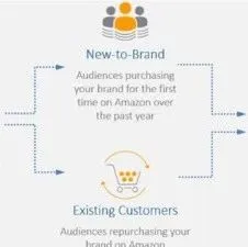 注意！亚马逊广告活动又添新功能-“new-to-brand”！