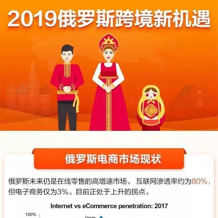2019年俄罗斯跨境新机遇!