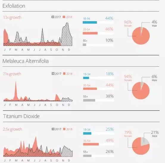 Facebook IQ热门话题&趋势报告出炉,解读2019年美妆、时尚、娱乐类产品机遇