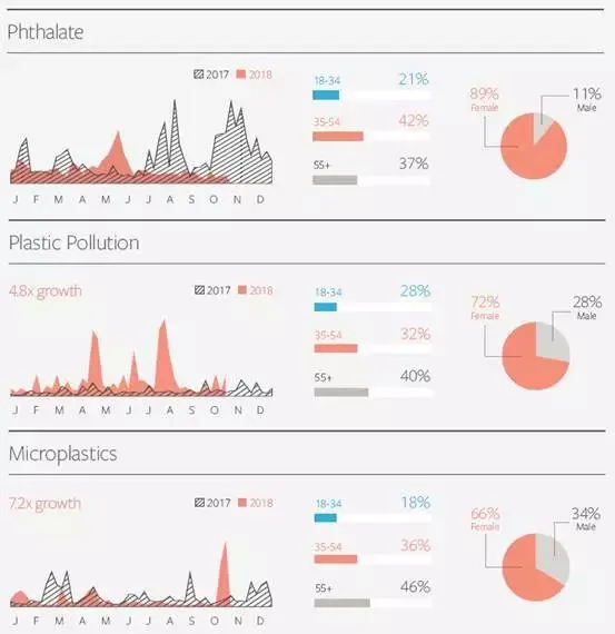Facebook IQ热门话题&趋势报告出炉,解读2019年美妆、时尚、娱乐类产品机遇