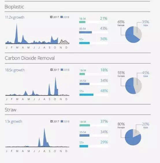 Facebook IQ热门话题&趋势报告出炉,解读2019年美妆、时尚、娱乐类产品机遇