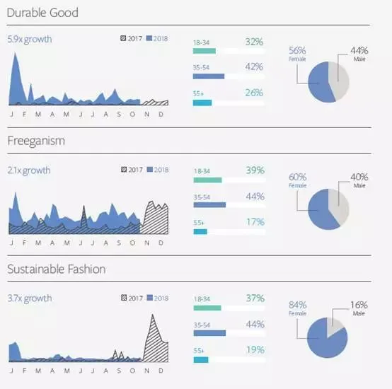 Facebook IQ热门话题&趋势报告出炉,解读2019年美妆、时尚、娱乐类产品机遇