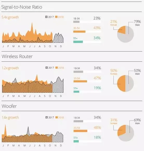 Facebook IQ热门话题&趋势报告出炉,解读2019年美妆、时尚、娱乐类产品机遇