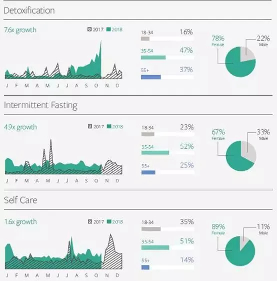 Facebook IQ 2019年度热门话题&趋势报告——各领域选品热门大揭秘