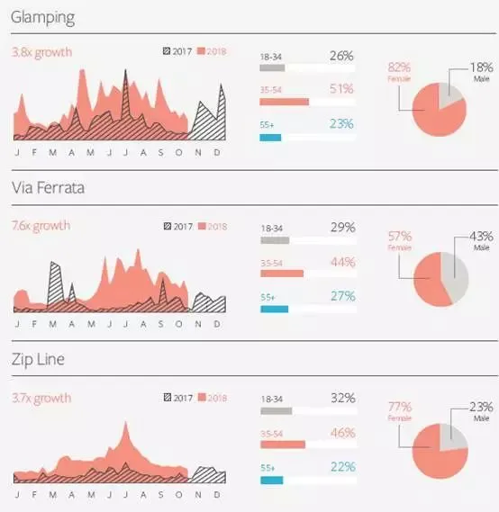 Facebook IQ 2019年度热门话题&趋势报告——各领域选品热门大揭秘