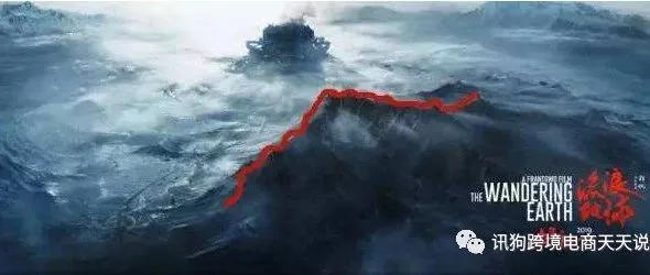 刷爆朋友圈的“流浪地球”,中国的未来,风口,跨境电商路在何方?