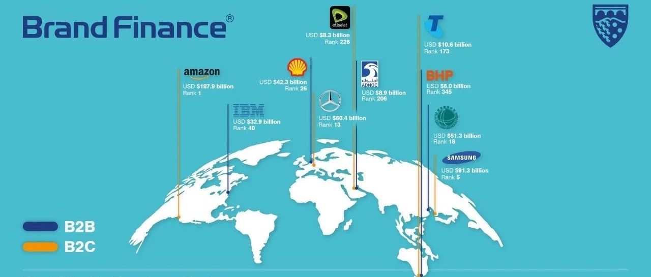 2019年全球最具价值品牌500强排行榜（附报告链接）