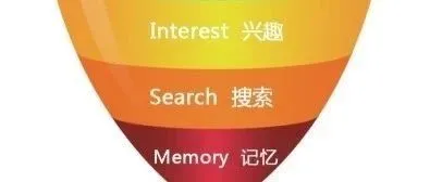 内容营销如何发掘用户痛点