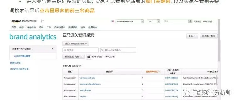 亚马逊要爆大技能,VC账号付费功能将发布给普通账号?普通卖家本月底可获得ARA直接下载?